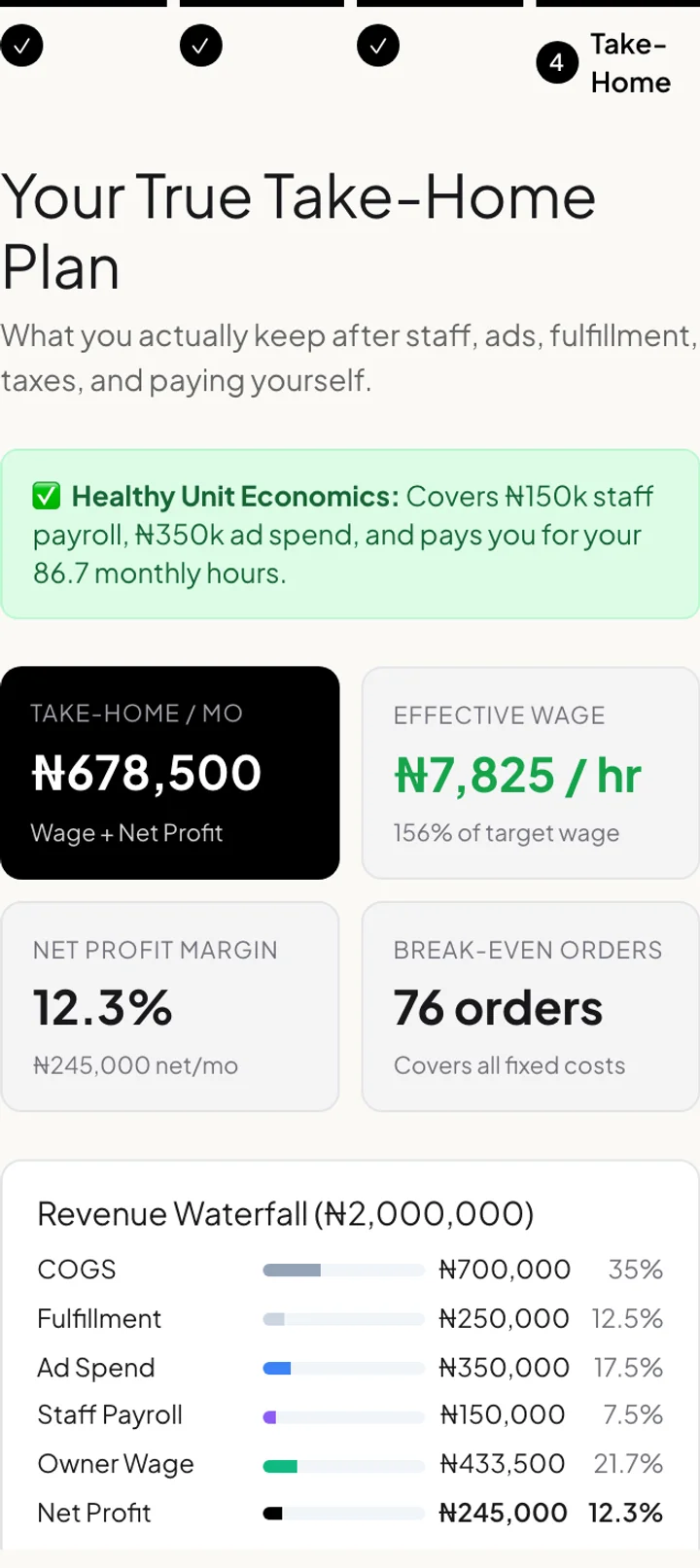 The true take-home results: ₦678,500/mo take-home, ₦7,825/hr effective rate, 12.3% net margin, and cost breakdown waterfall.