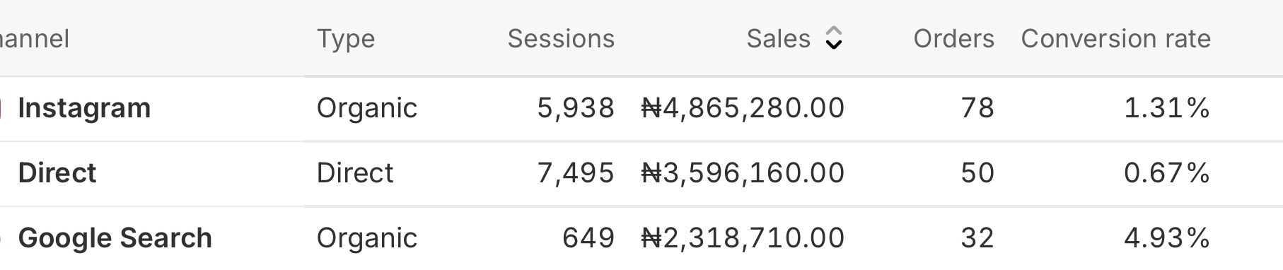 Google Search Revenue Proof
